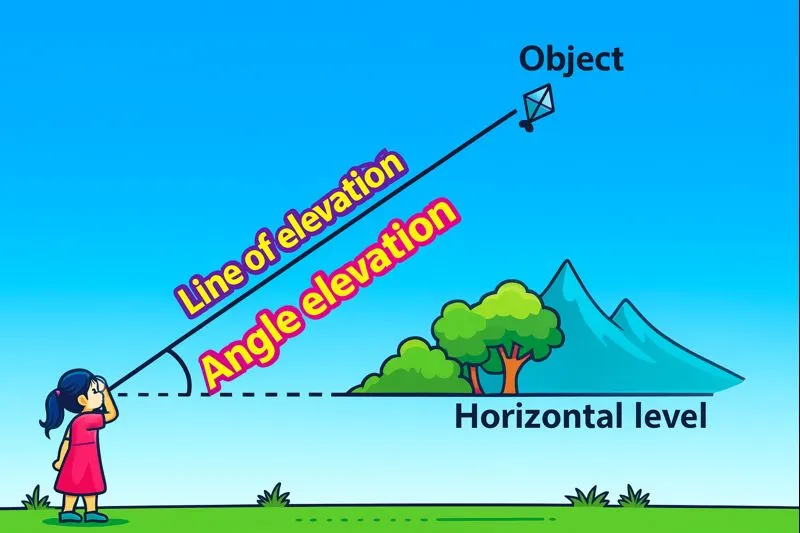 Angle of Elevation